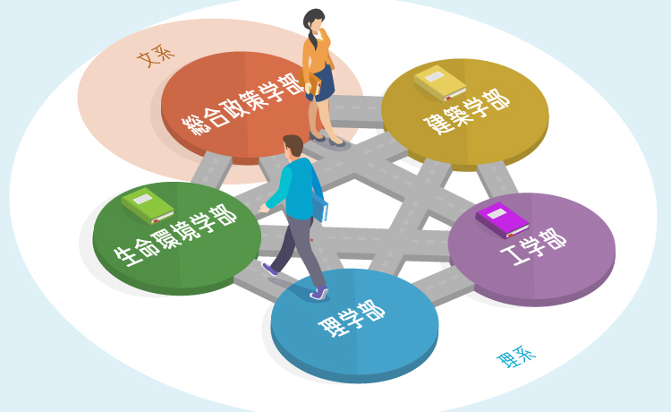 石油、石炭、天然ガスイメージ